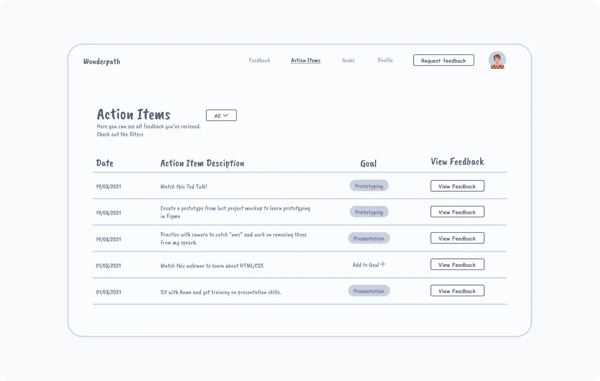 wireframing ot a web interface